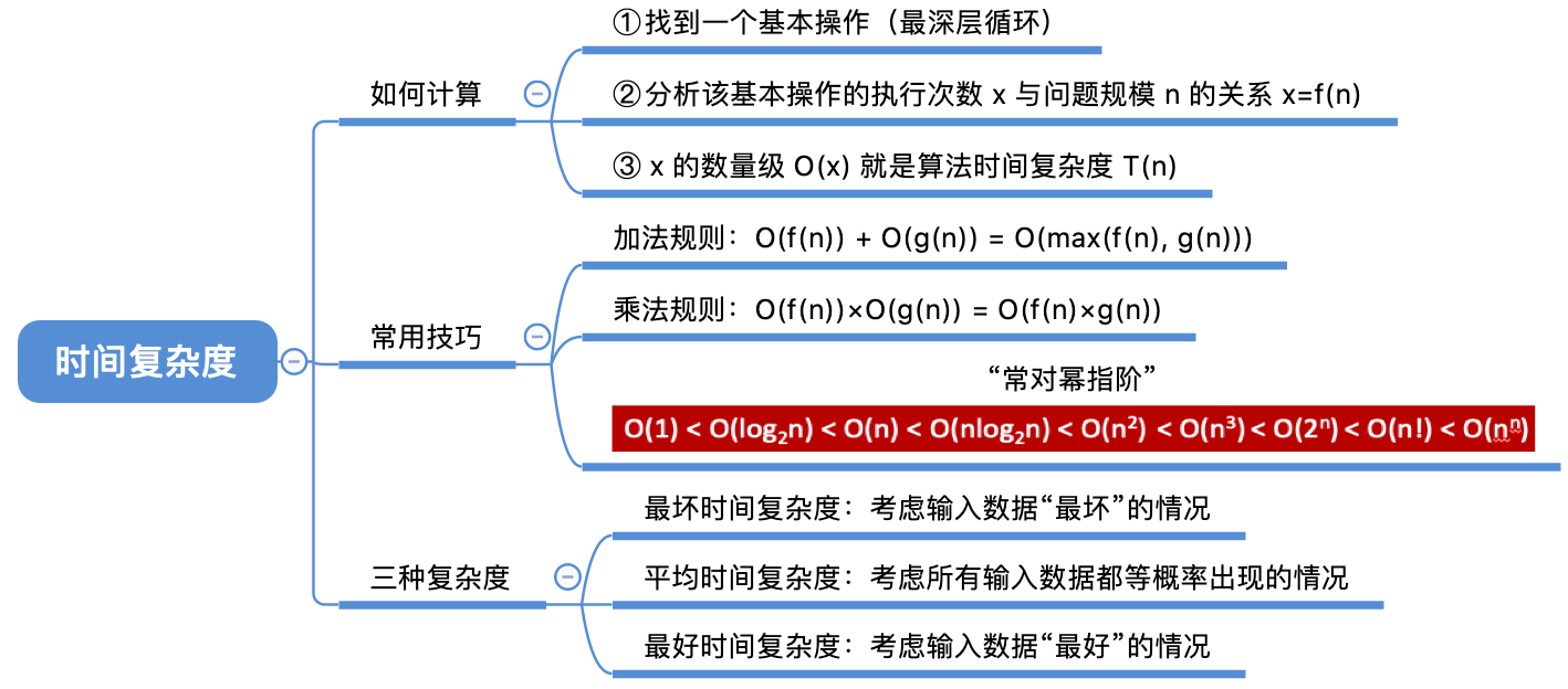 时间复杂度