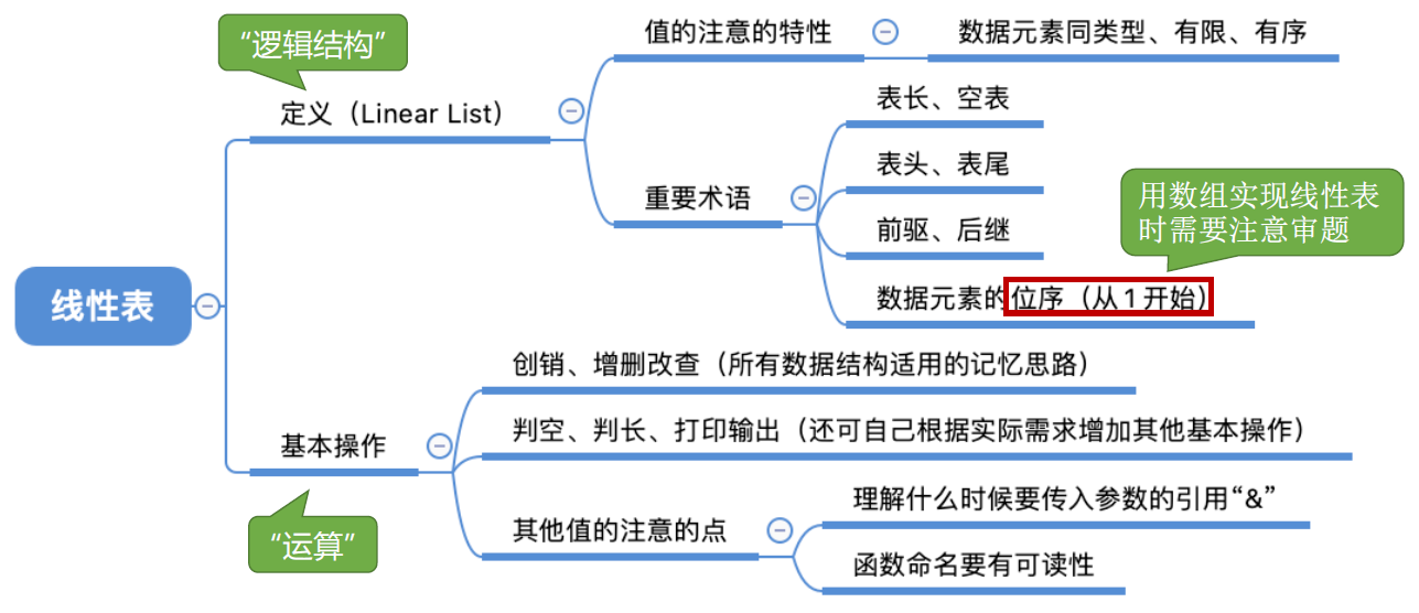 小结