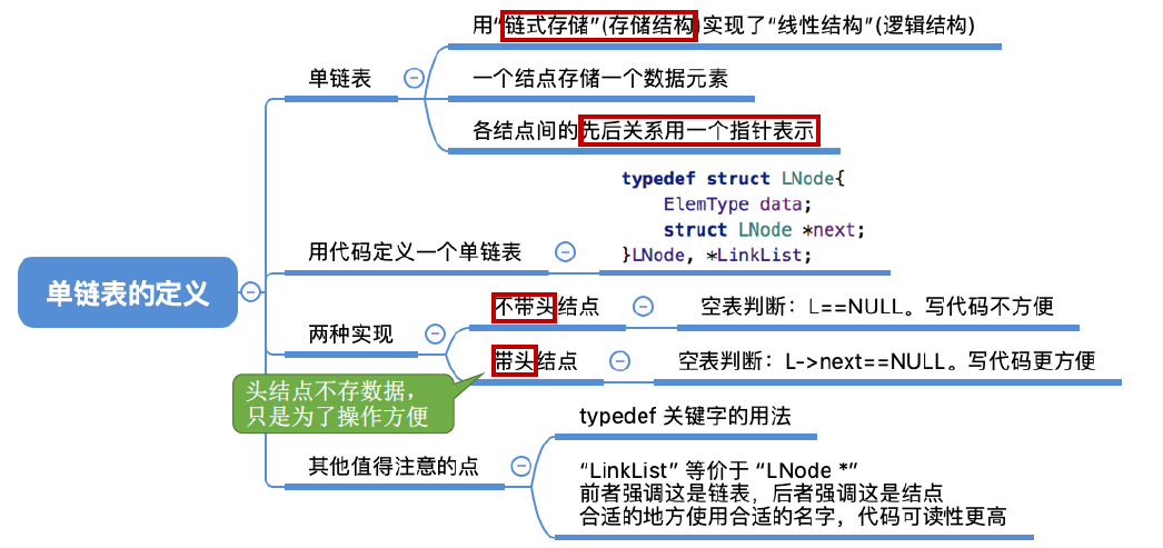 链表的定义思维导图