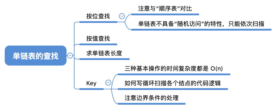 单链表的查找思维导图