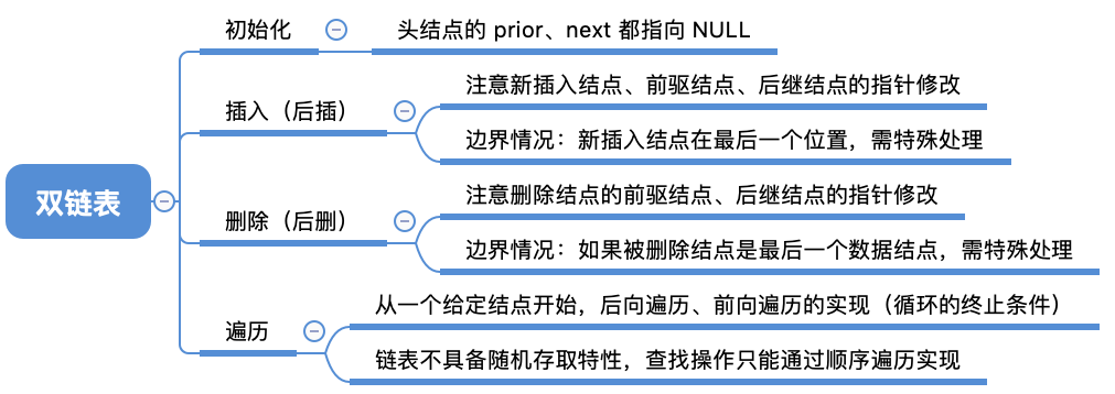 双链表的思维导图
