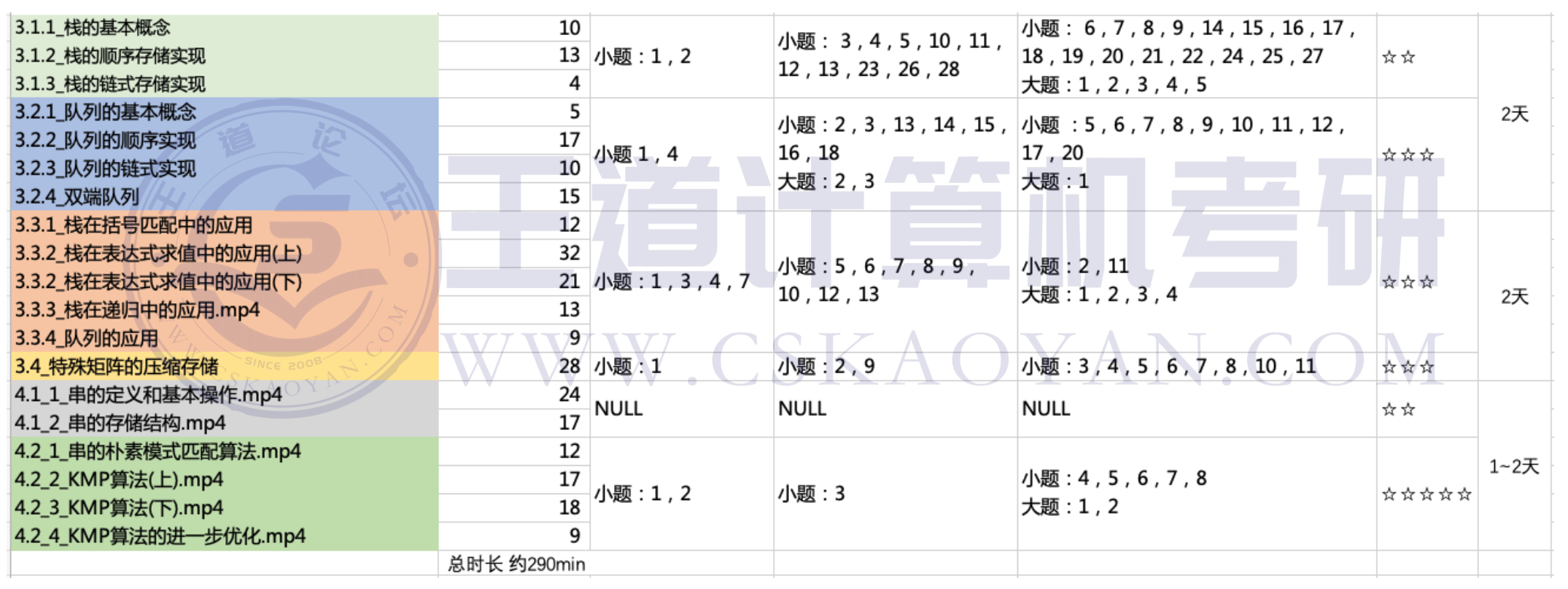 Week 2 学习计划总览