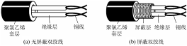 双绞线示意图