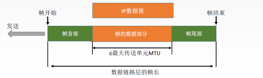 帧示意图