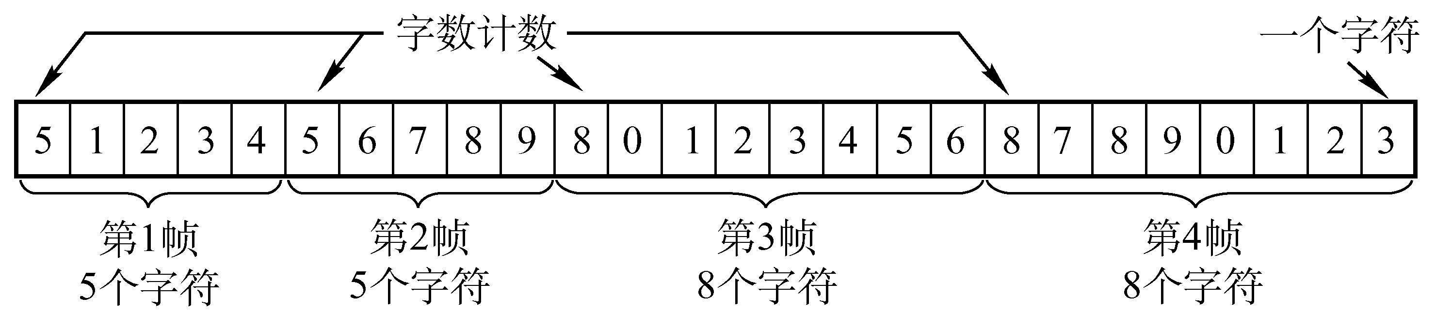 字符计数法示意图