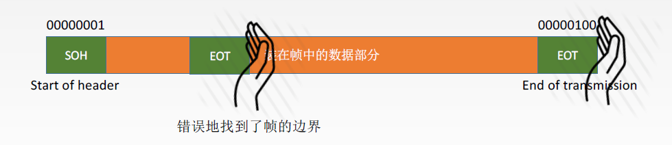 字符填充法示意图1