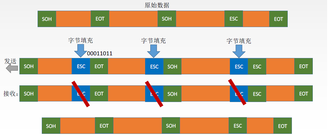 字符填充法示意图2